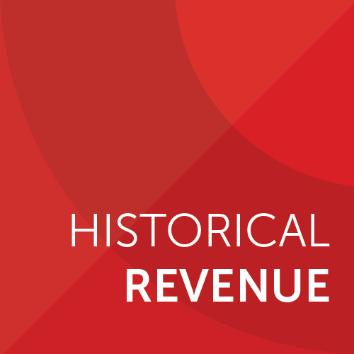 Historical Revenue