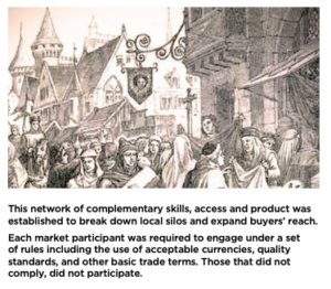 medieval trade and commerce