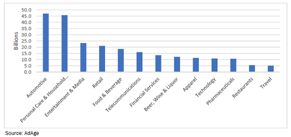 chart 11