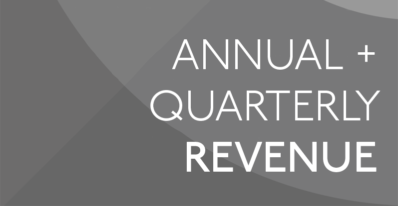 Annual & Quarterly Revenue