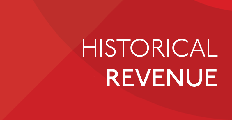 Historical Revenue