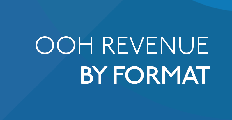 OOH Revenue by Format