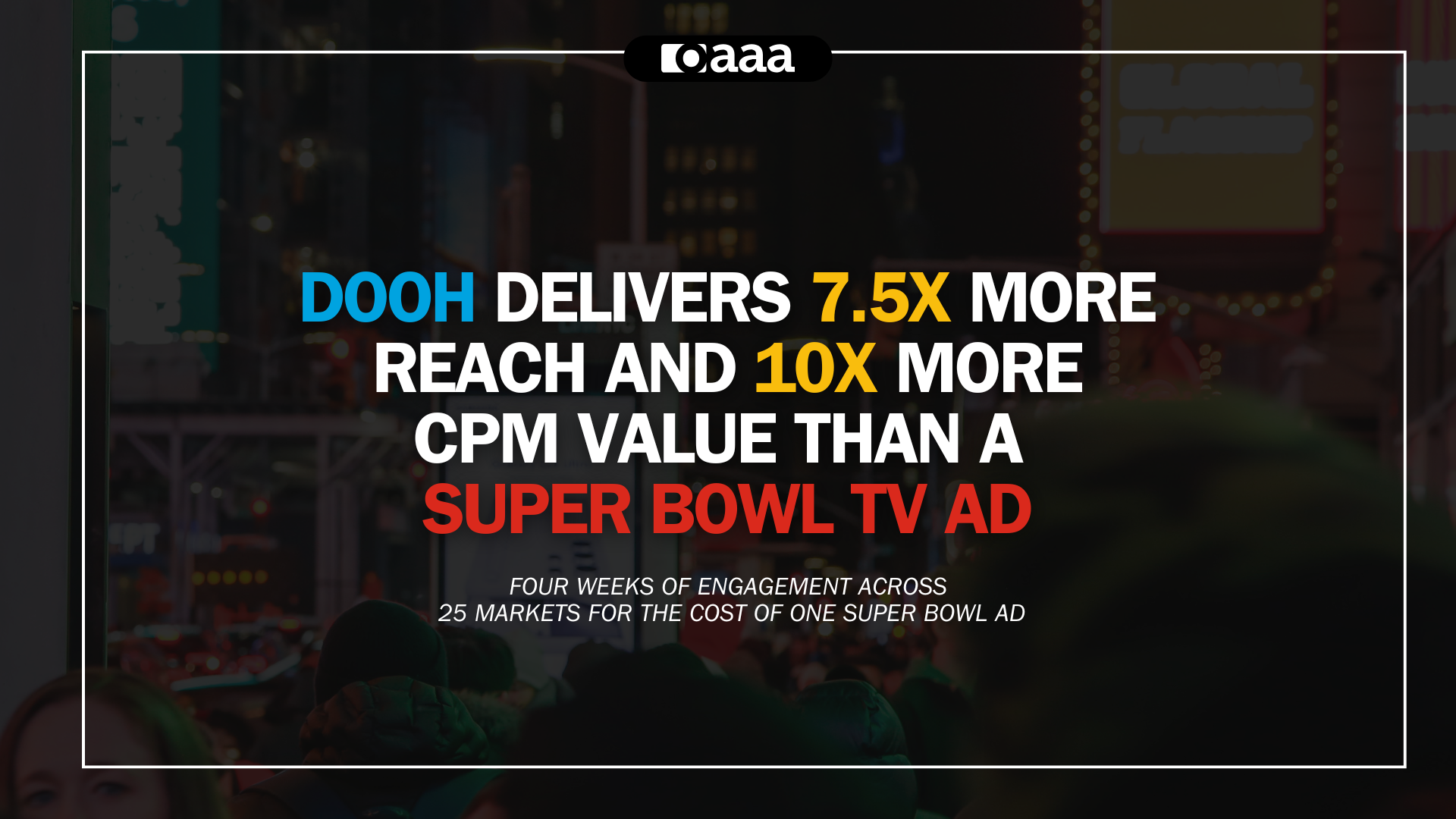 DOOH Delivers 7.5X More Reach and 10X More CPM Value Than a Super Bowl TV Ad